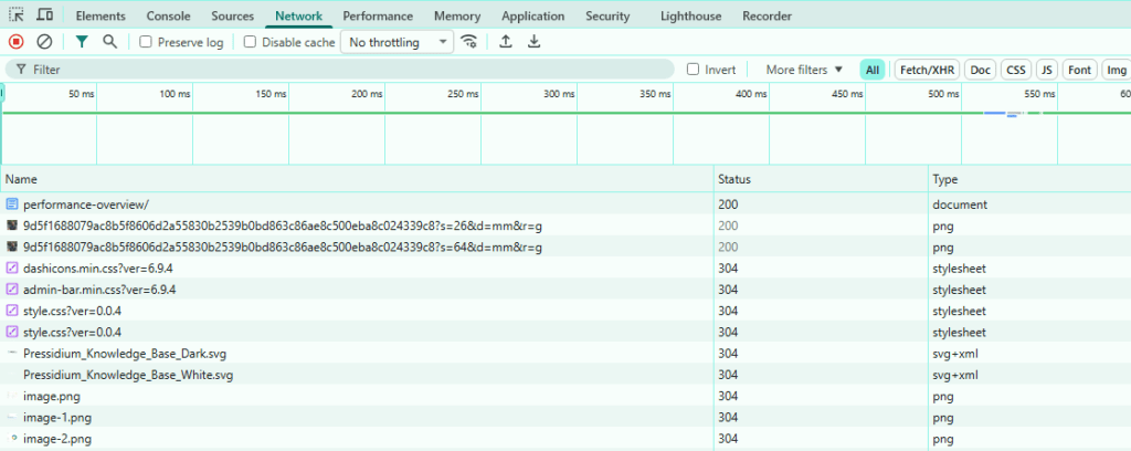 Example showing how one homepage page view can generate multiple requests, including HTML, CSS, JavaScript, image, and font requests.